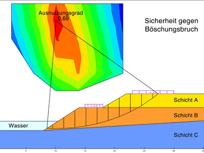 Leistungen der Schubert + Bauer GmbH, Ingenieurbüro für Geotechnik, zum Thema Erdstatische Berechnungen